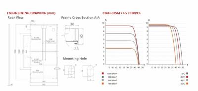 CANADIAN SOLAR CS6U-M 345