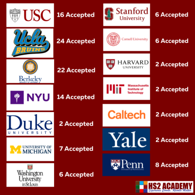 2023 College Admissions! Congratulations Seniors And Class Of 2027!