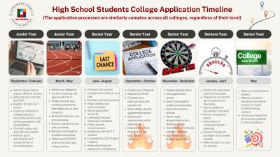 College Application Timeline